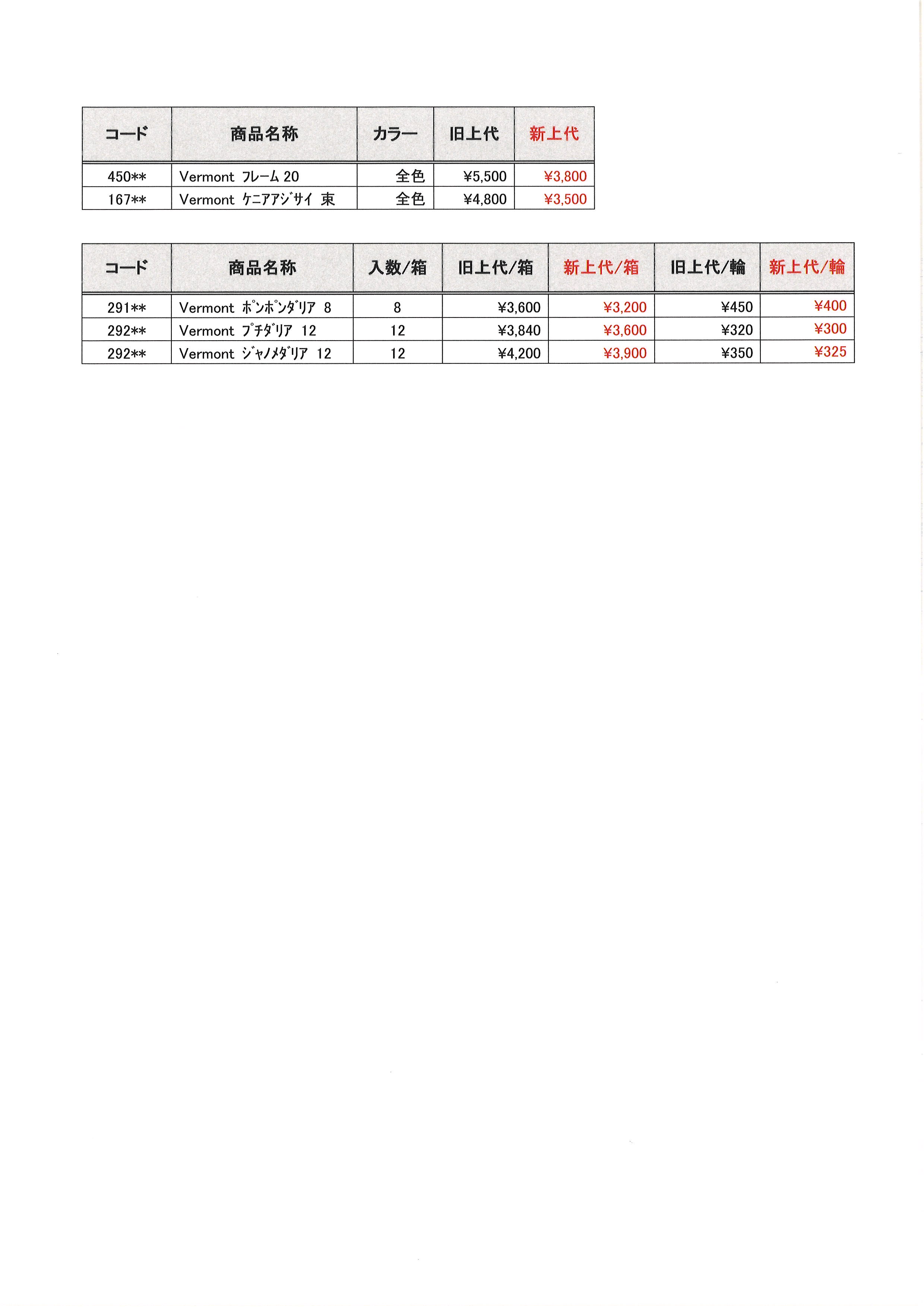 価格改定3